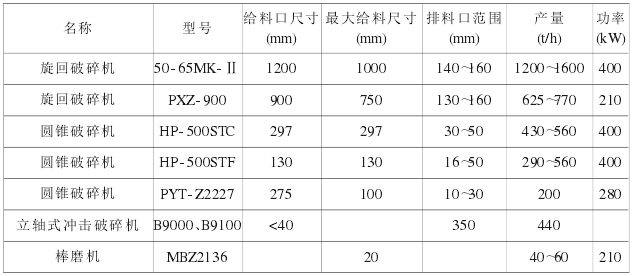 表3各種設(shè)各實(shí)際配置情況