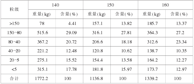 三峽下岸溪人工砂石系統(tǒng)破碎和制砂設(shè)備選型