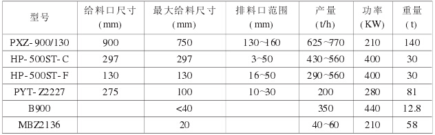 施工設(shè)計(jì)階段設(shè)備主要技術(shù)參數(shù)